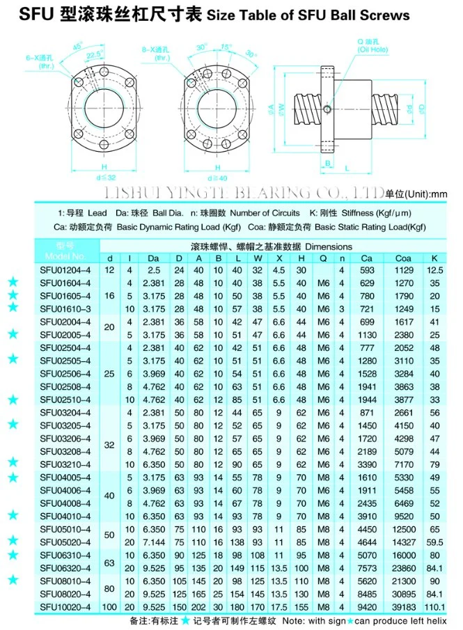 Shac Precision C7&C5&C3 Ball Screw for CNC Machine