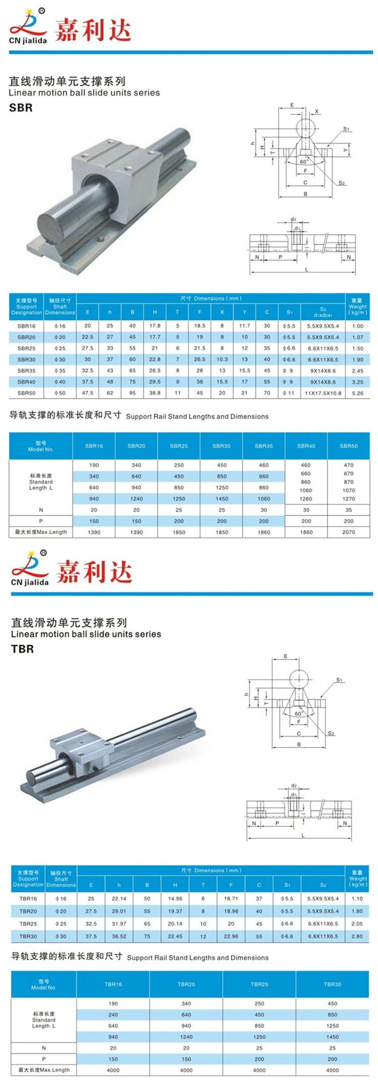 China Homemade CNC Linear Guide Way Bearing (SBR Series 16/20/25/30mm)