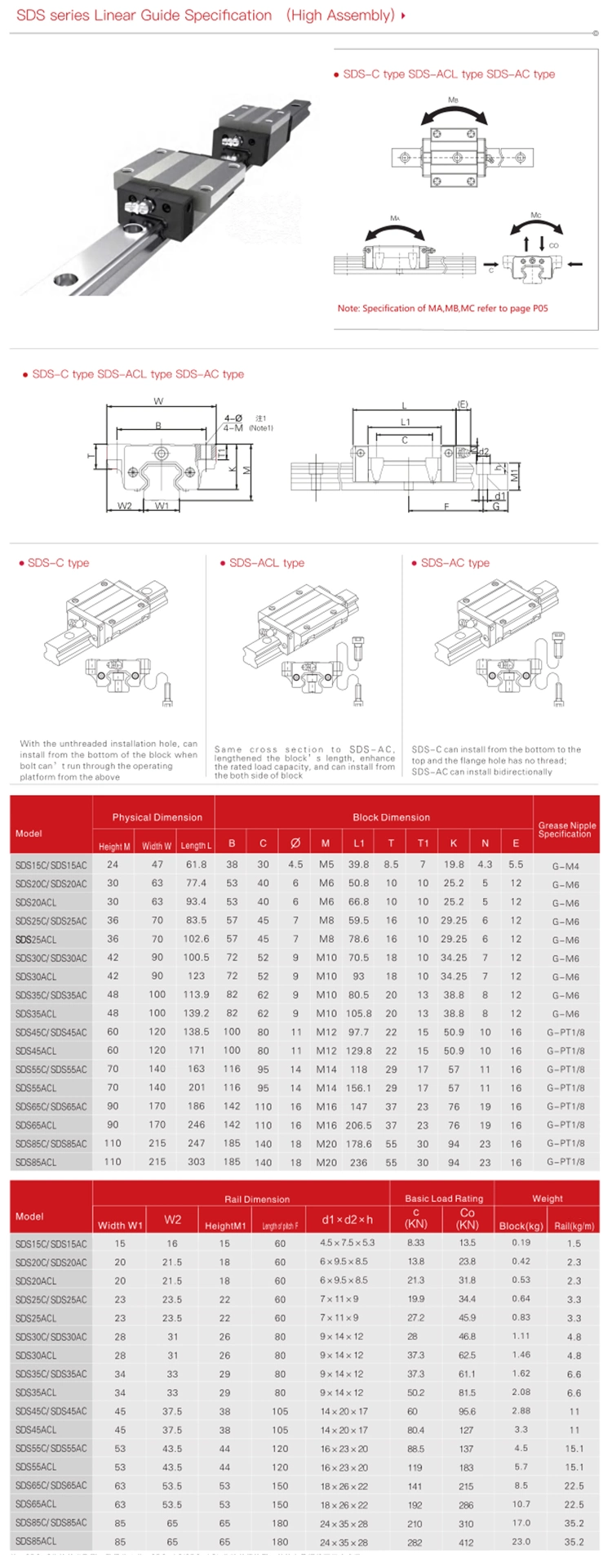CNC Machine Parts Linear Motion Guideway Railway Hiwin Same Size Italian Famous Brand Pek